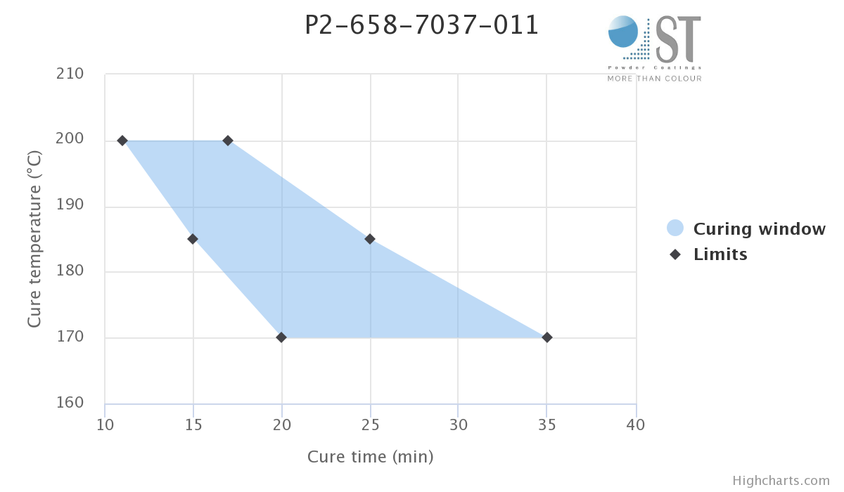 RAL 7037 satijn poedercoating poeder coating4all