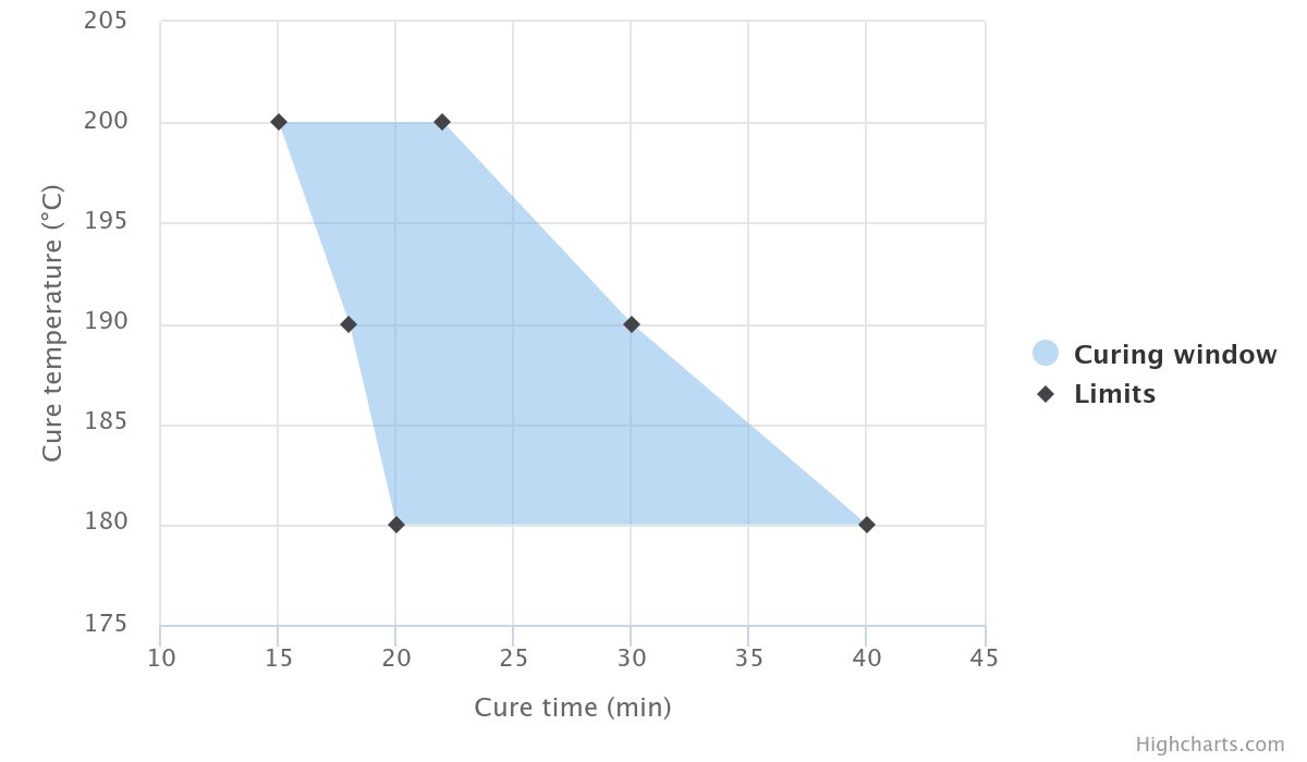 curing schema RAL-7039-Kwartsgrijs-fijntructuur-mat-poedercoating-poeder